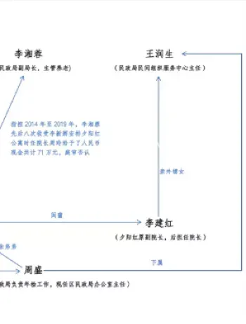 夕阳红公寓