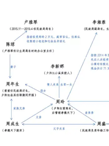 夕阳红公寓
